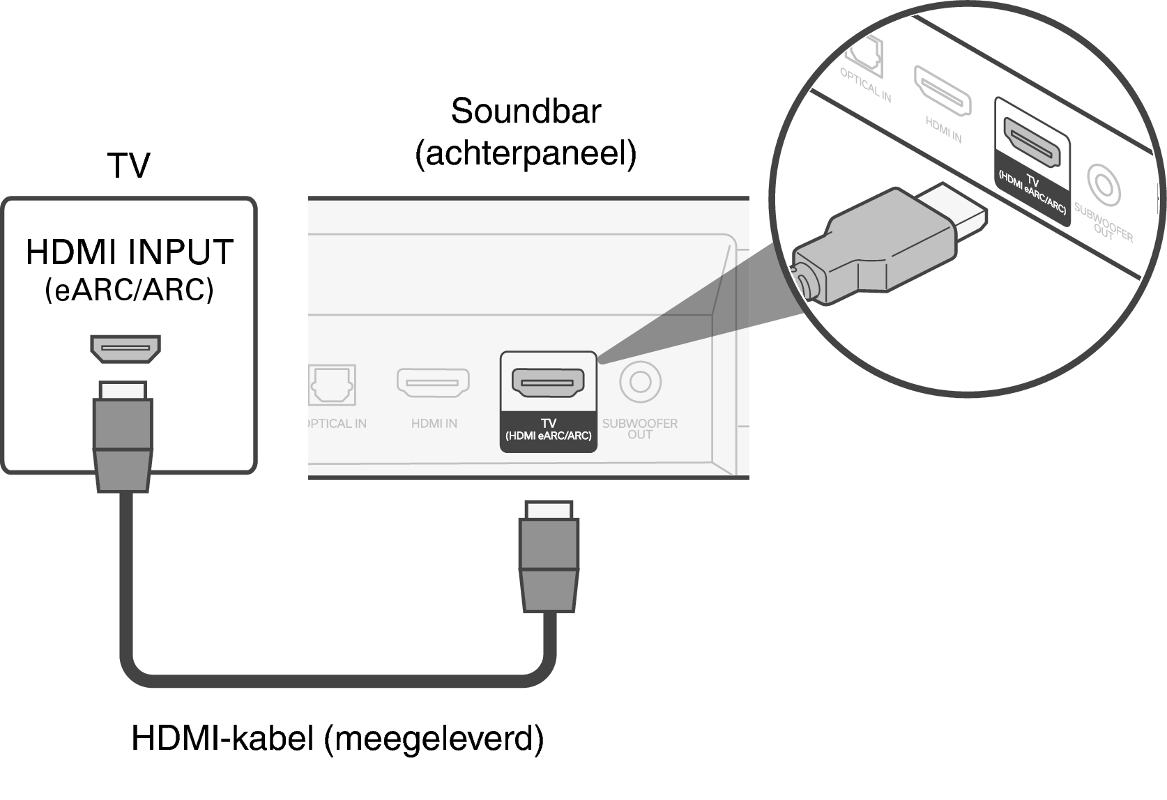 Connect Bar HDMI S217